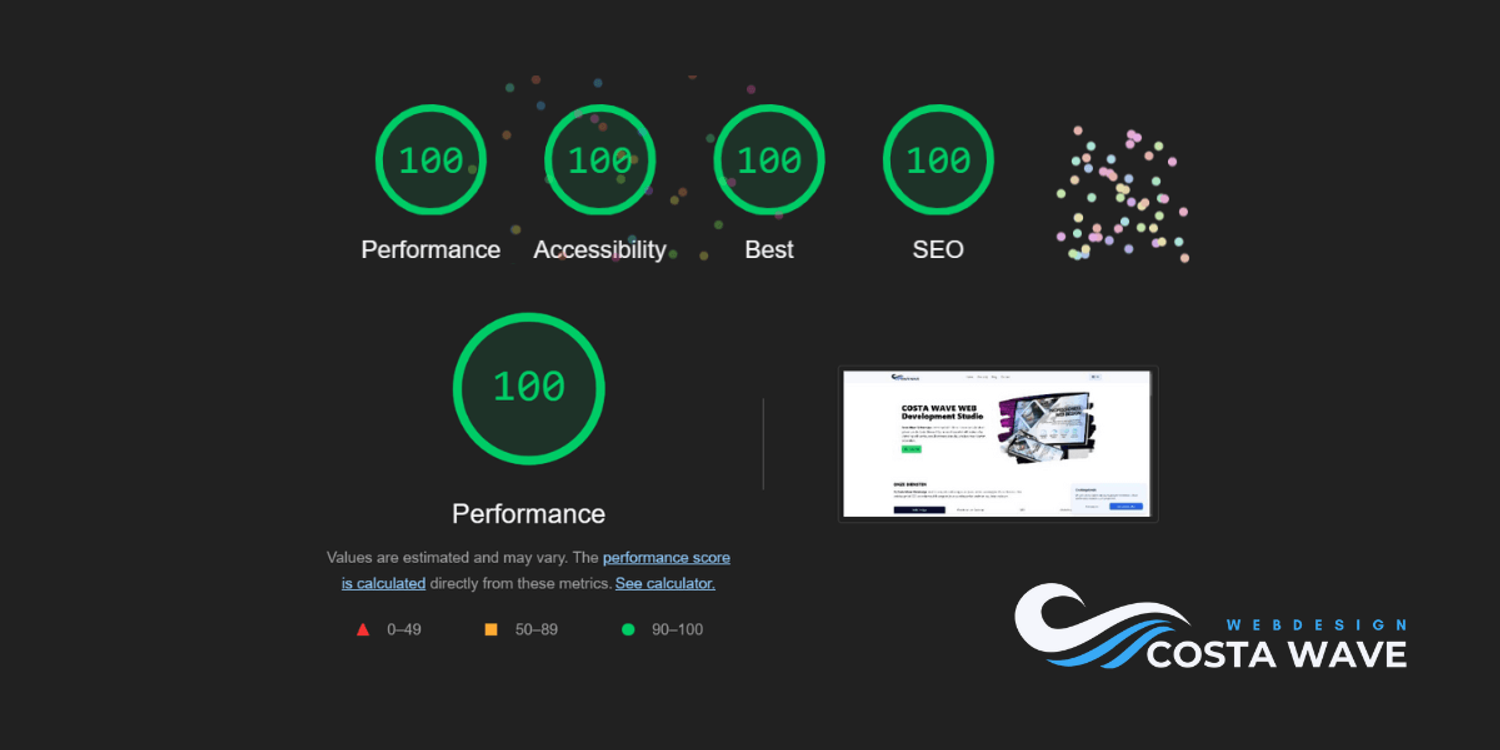 Resultados costawaveweb.es Google pageSpeed Insights