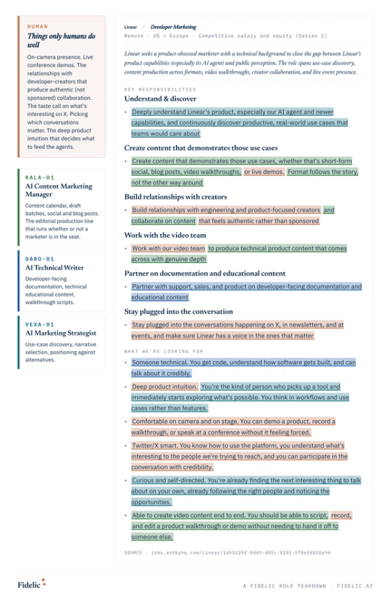 Role-teardown graphic for Role teardown — Linear's Developer Marketing role
