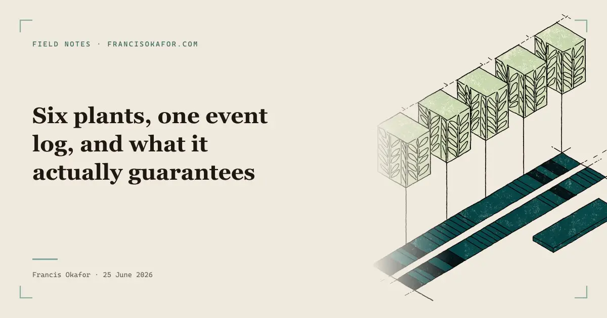 Six plants, one event log, and what it actually guarantees