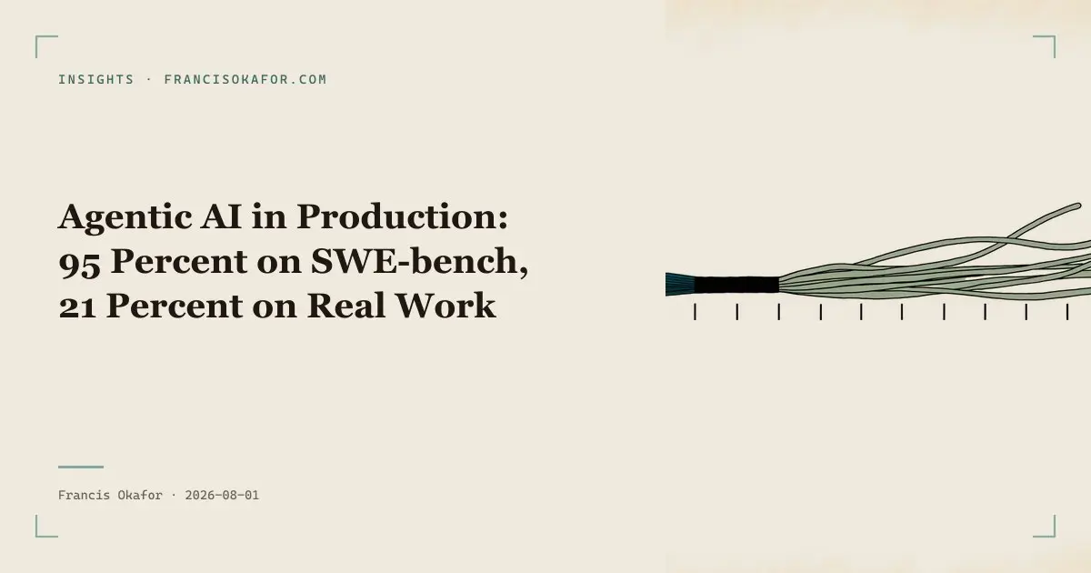 Agentic AI in Production: 95 Percent on SWE-bench, 21 Percent on Real Work