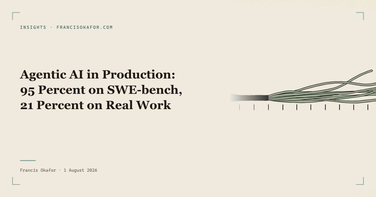Agentic AI in Production: 95 Percent on SWE-bench, 21 Percent on Real Work