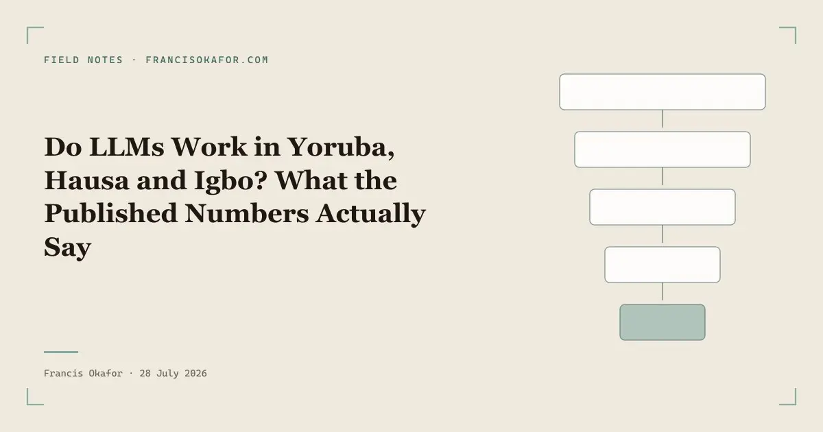 Do LLMs Work in Yoruba, Hausa and Igbo? What the Published Numbers Actually Say