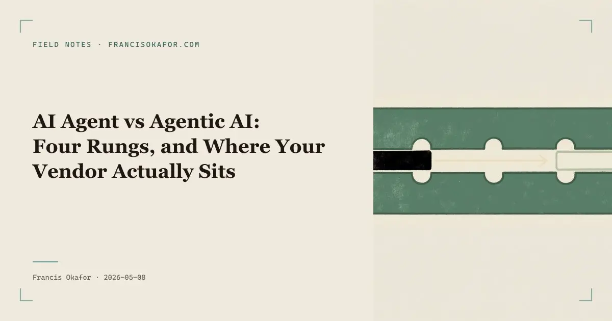 AI Agent vs Agentic AI: Four Rungs, and Where Your Vendor Actually Sits