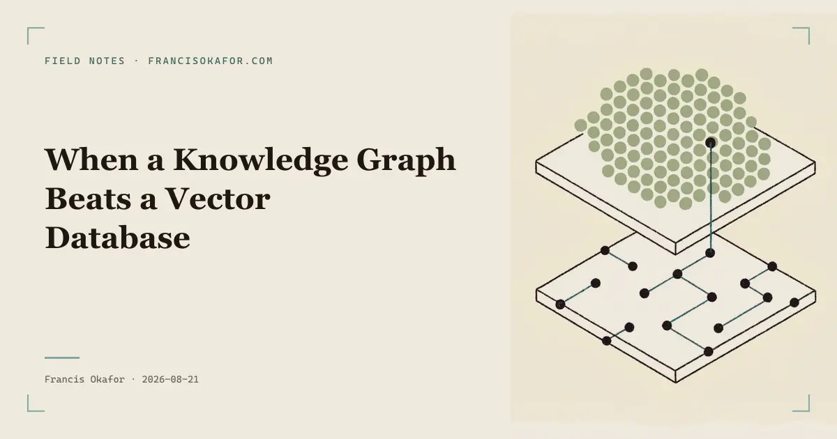 When a Knowledge Graph Beats a Vector Database
