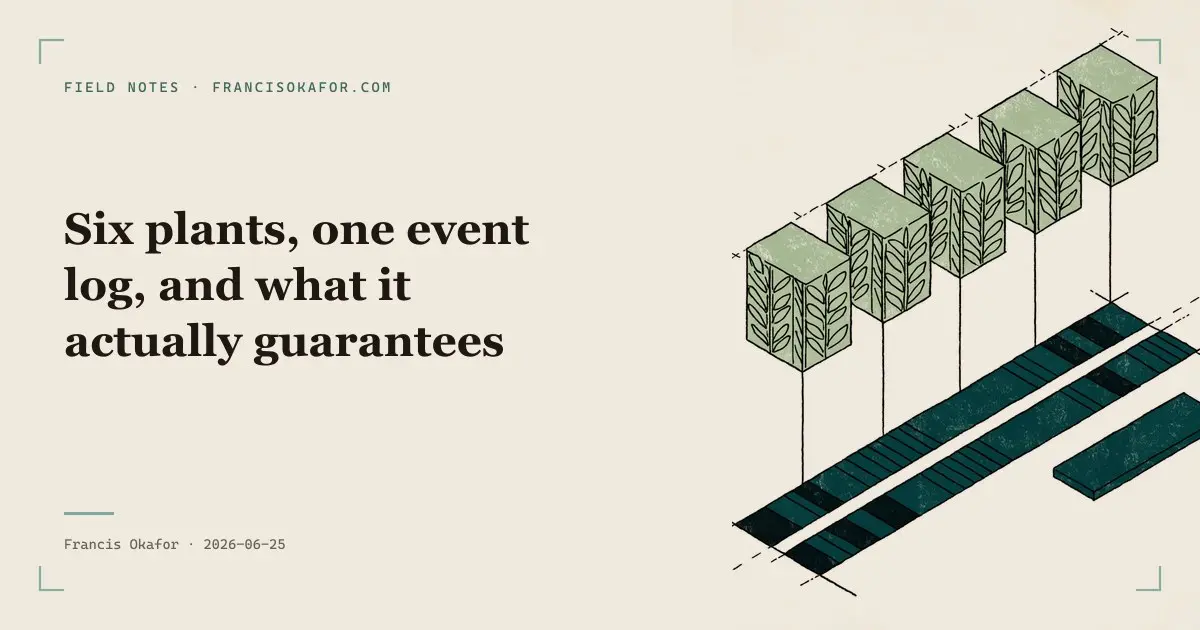 Six plants, one event log, and what it actually guarantees