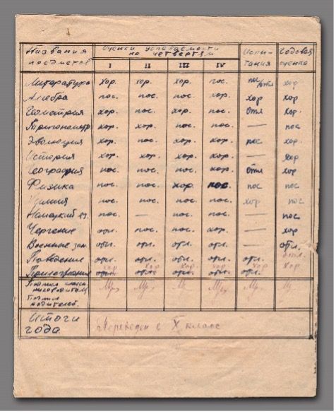 Табель успеваемости Ипатова Михаила за 9 класс. 1940 год. Документ. Рукописный.