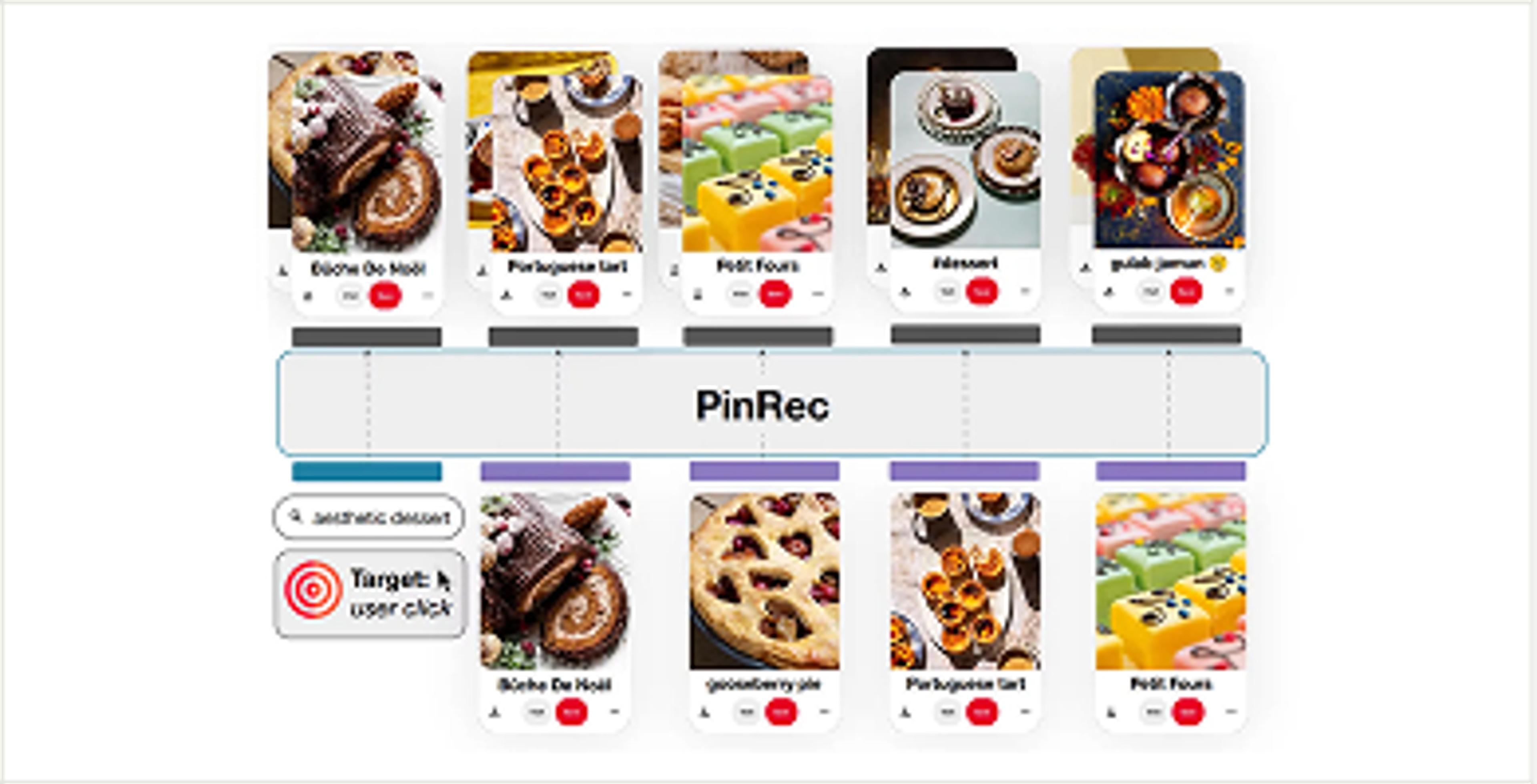 Introducing PinRec: Generative RecSys at Pinterest