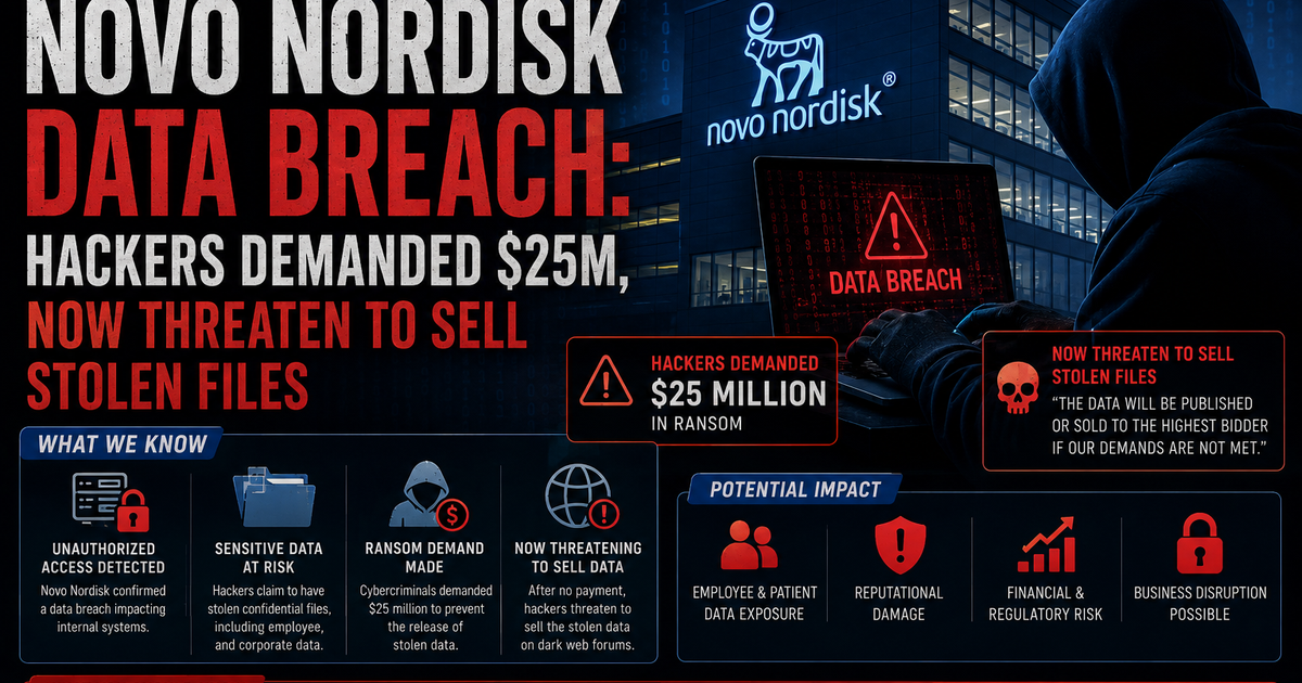 Novo Nordisk Data Breach: Hackers Demanded $25M, Now Threaten to Sell Stolen Files