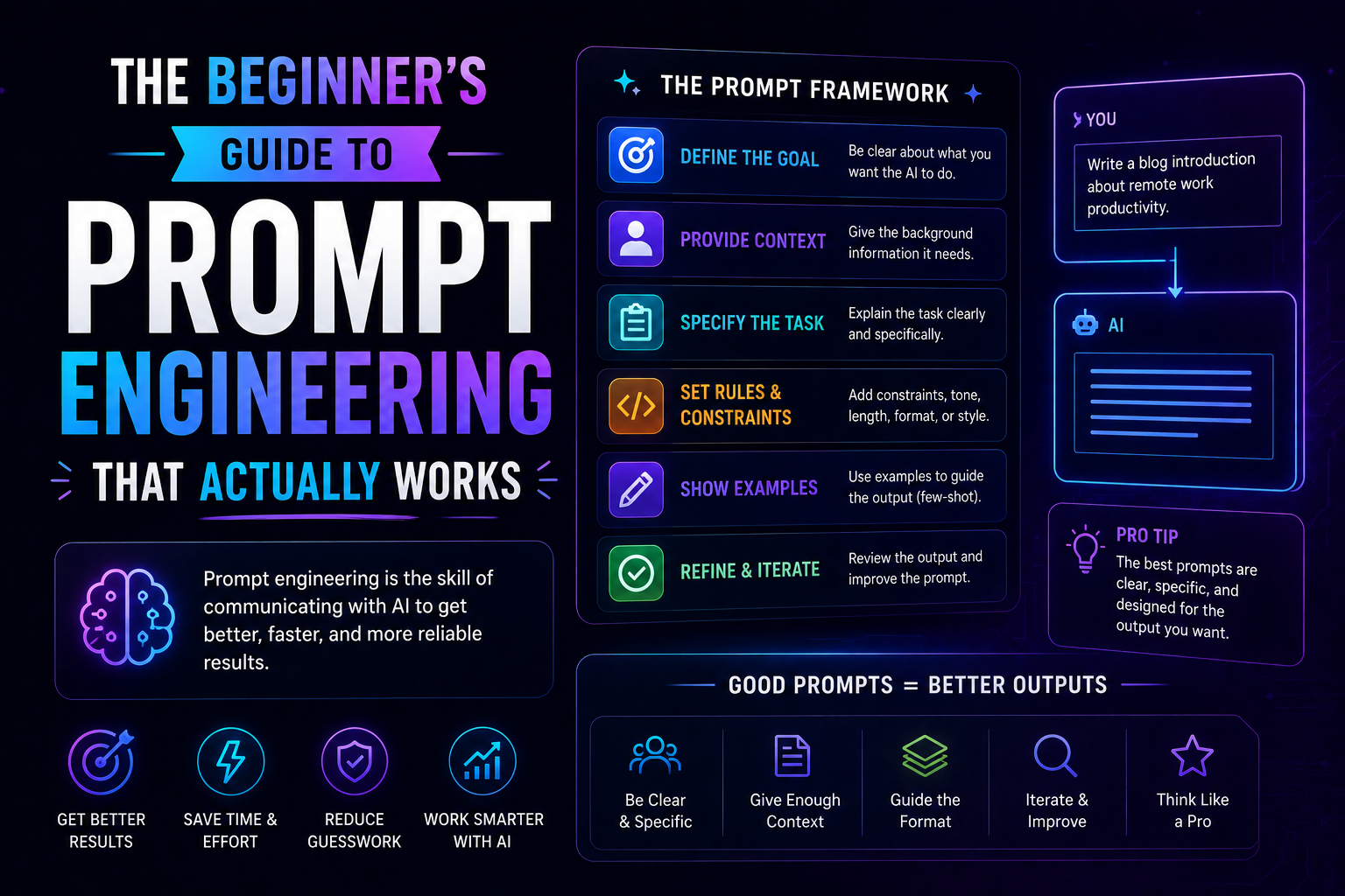 The Beginner's Guide to Prompt Engineering That Actually Works