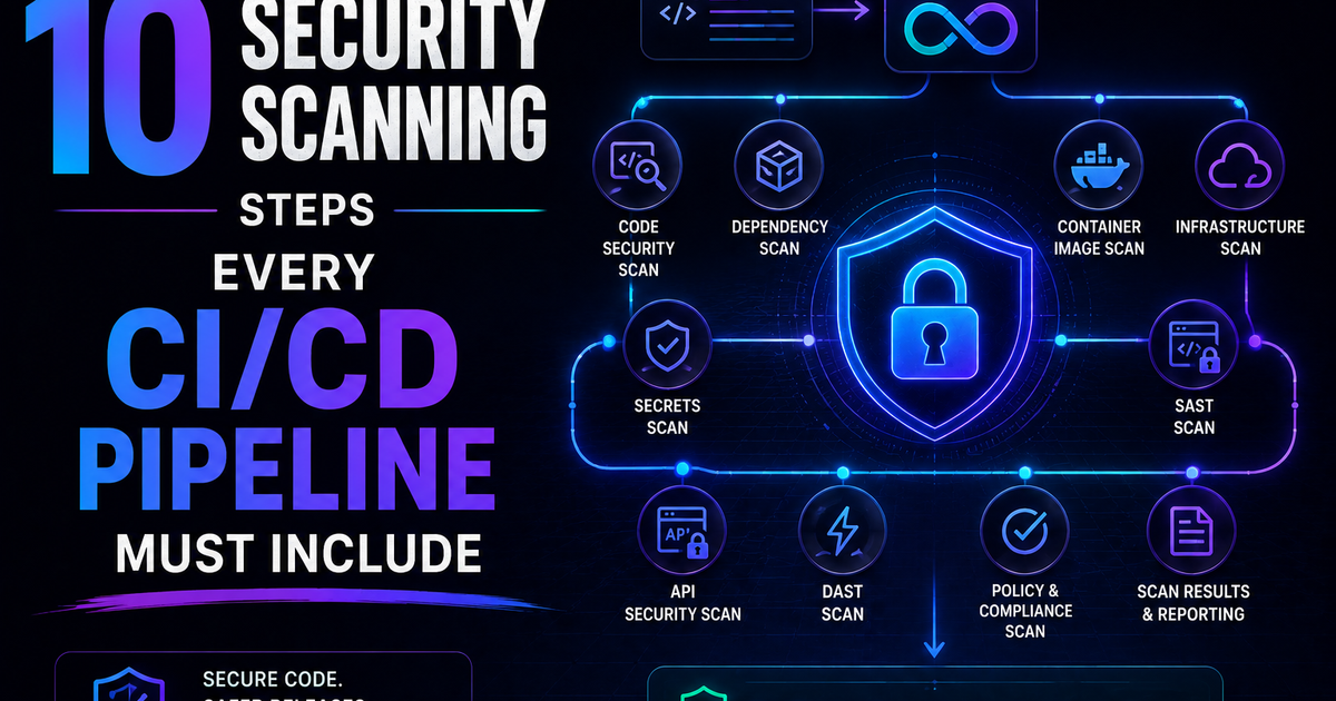 10 Security Scanning Steps Every CI/CD Pipeline Must Include
