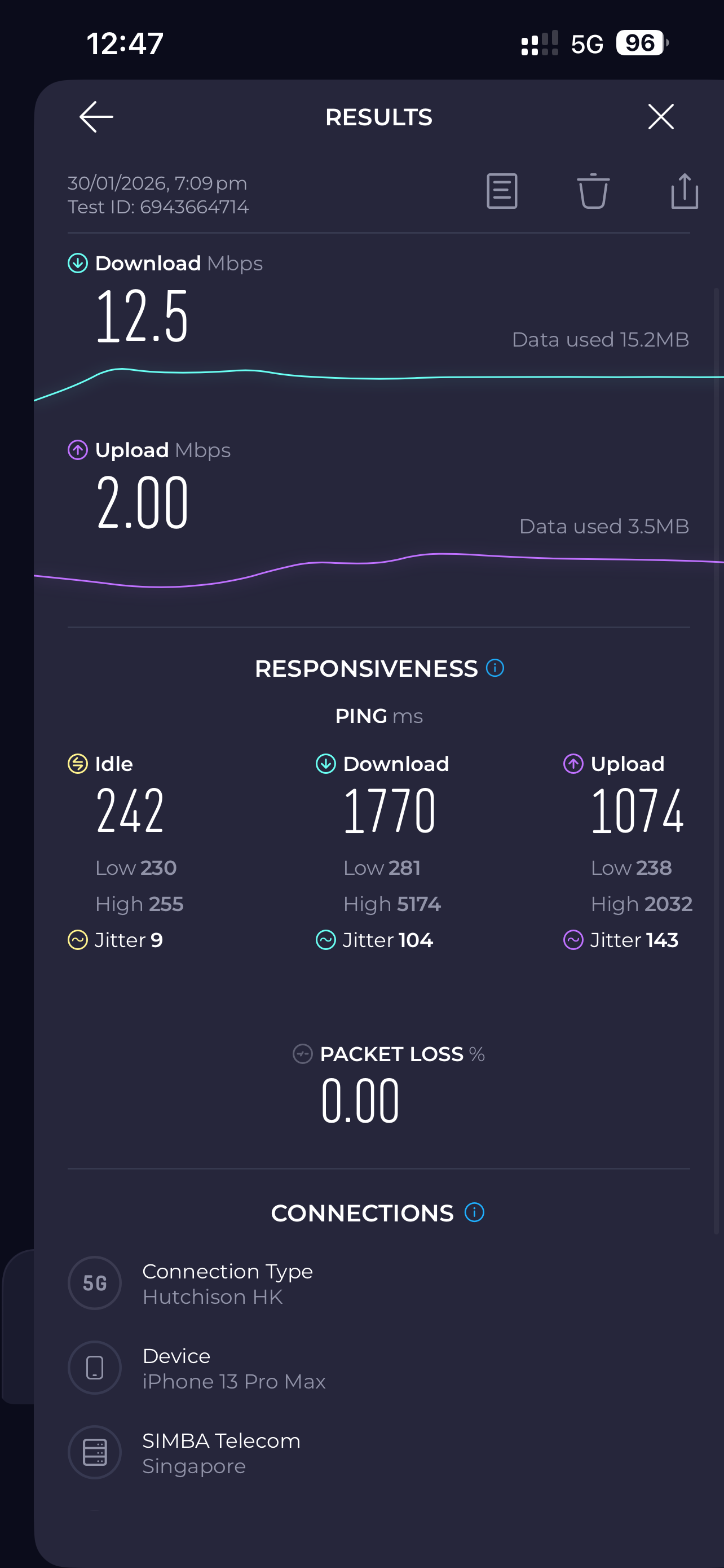 Roamify eSIM Speed Test with SIMBA Network in Singapore with 12Mbps
