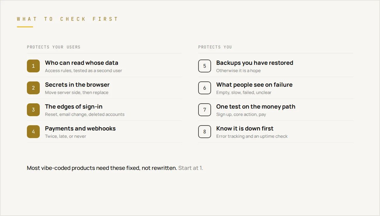 The eight checks for a vibe-coded MVP, in the order to do them: data access rules, secrets, sign-in edges, payments, backups, failure states, one test, monitoring