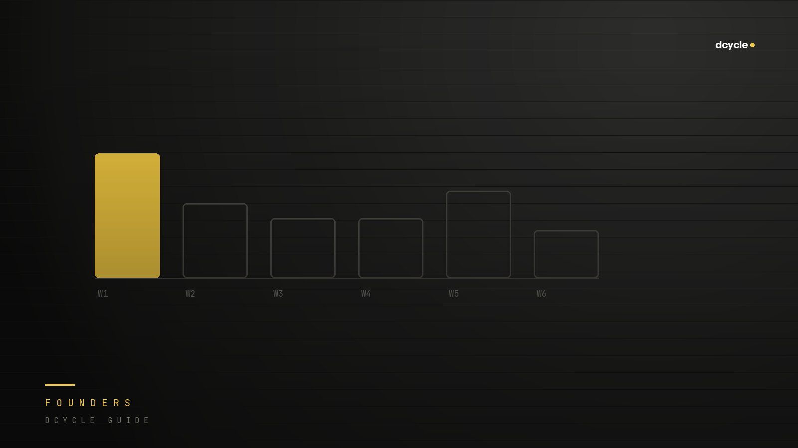Six weekly bars with week one drawn tallest and in gold