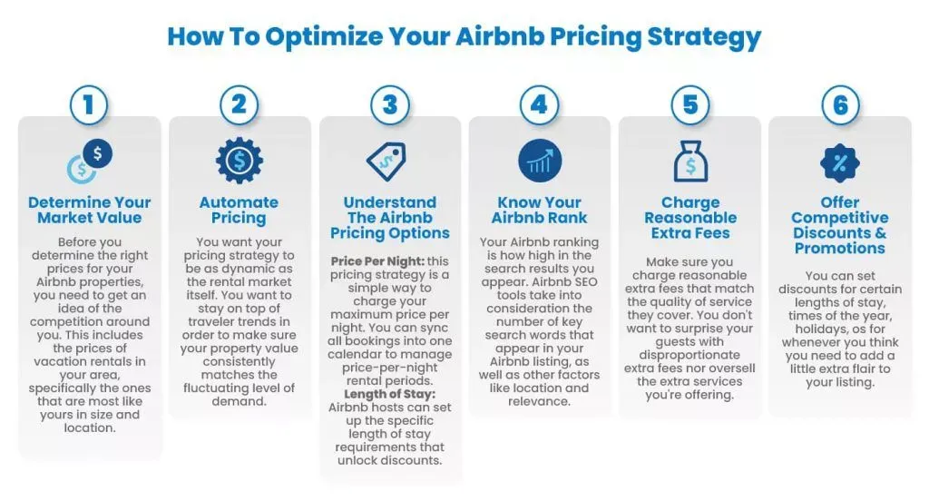 How to Start an Airbnb Business in 2022? (Complete Guide)
