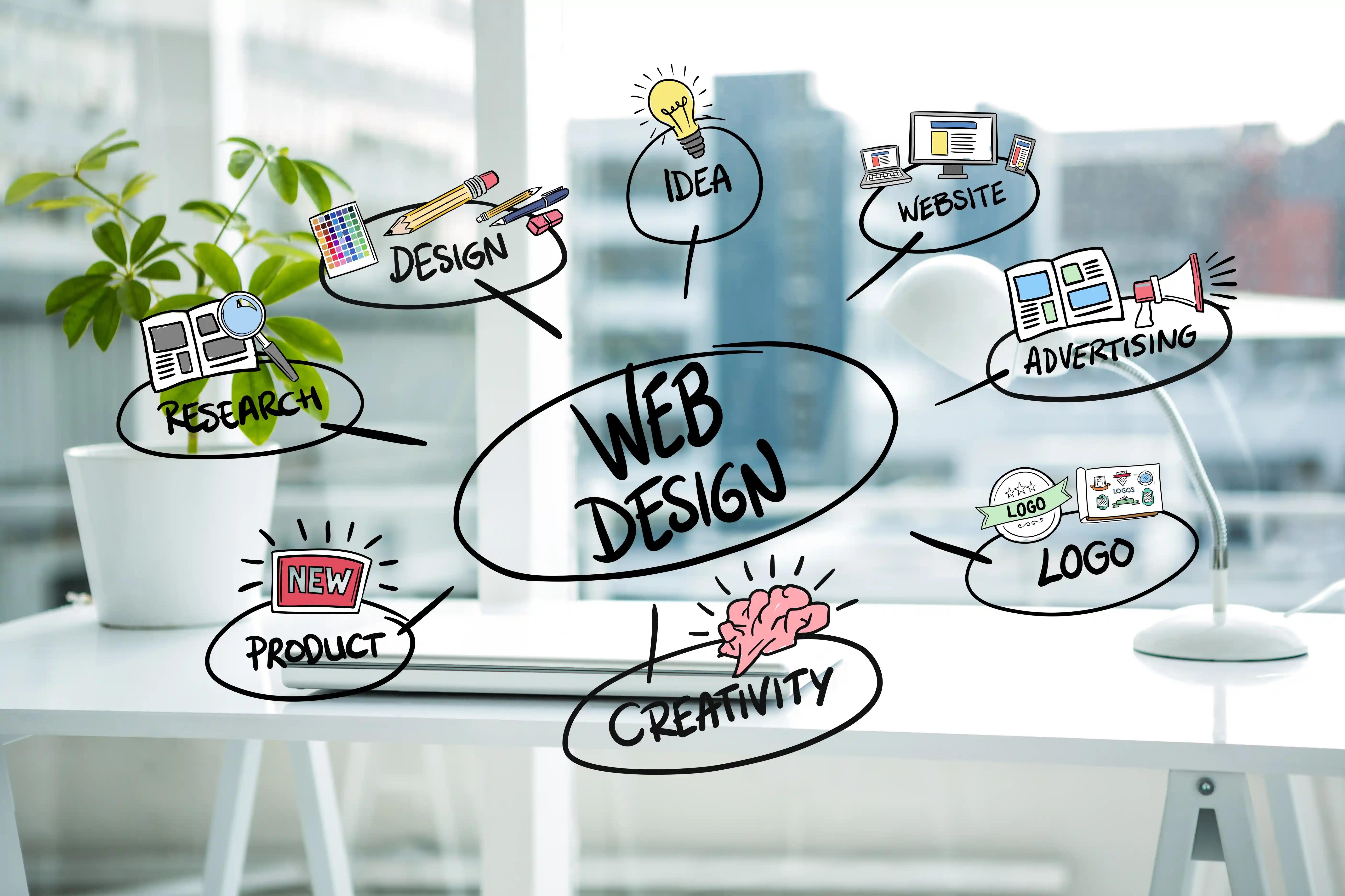 Conception de site web – 13 choses à faire pour sécuriser votre site WordPress