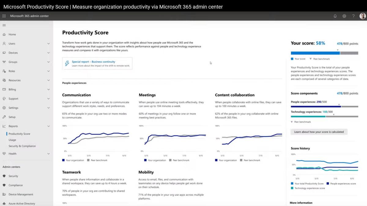 Teamwork-image-Productivity-Score
