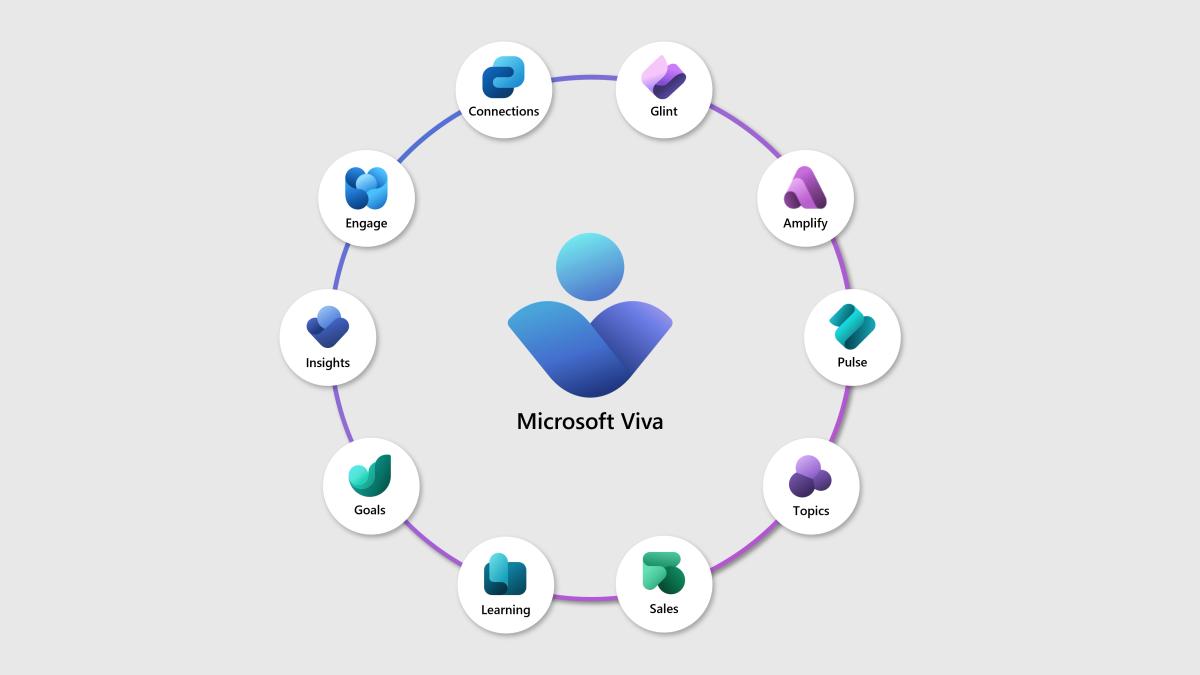 Alignez votre équipe sur vos objectifs d’entreprise avec Microsoft Viva Goals
