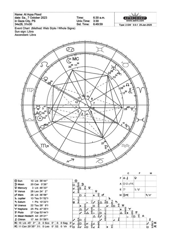 The Directions | Nuno Beijinho