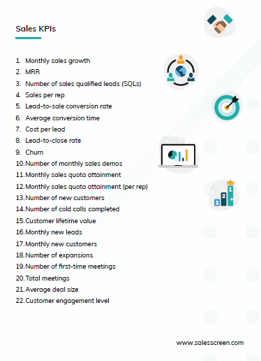 101 Key Performance Indicators