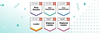 SalesScreen Ranked #1 in Results for Sales Performance Management and Sales Gamification