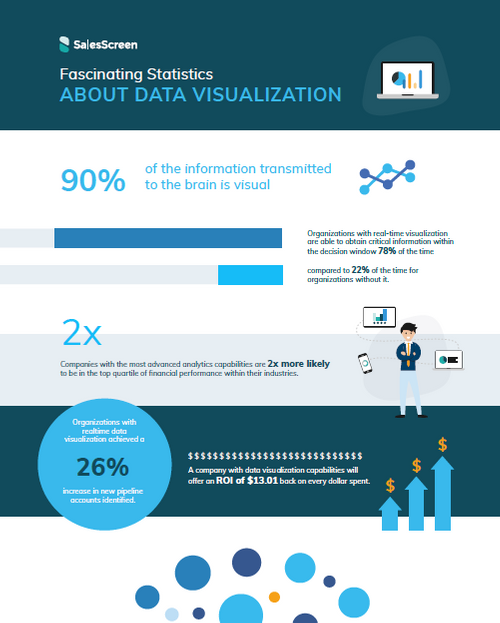  Fascinating Statistics About Data Visualization [Infographic]