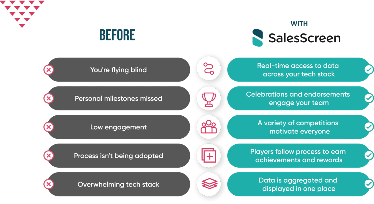 Before and after SalesScreen infographic