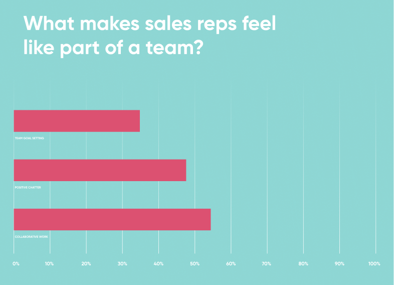Team bar chart