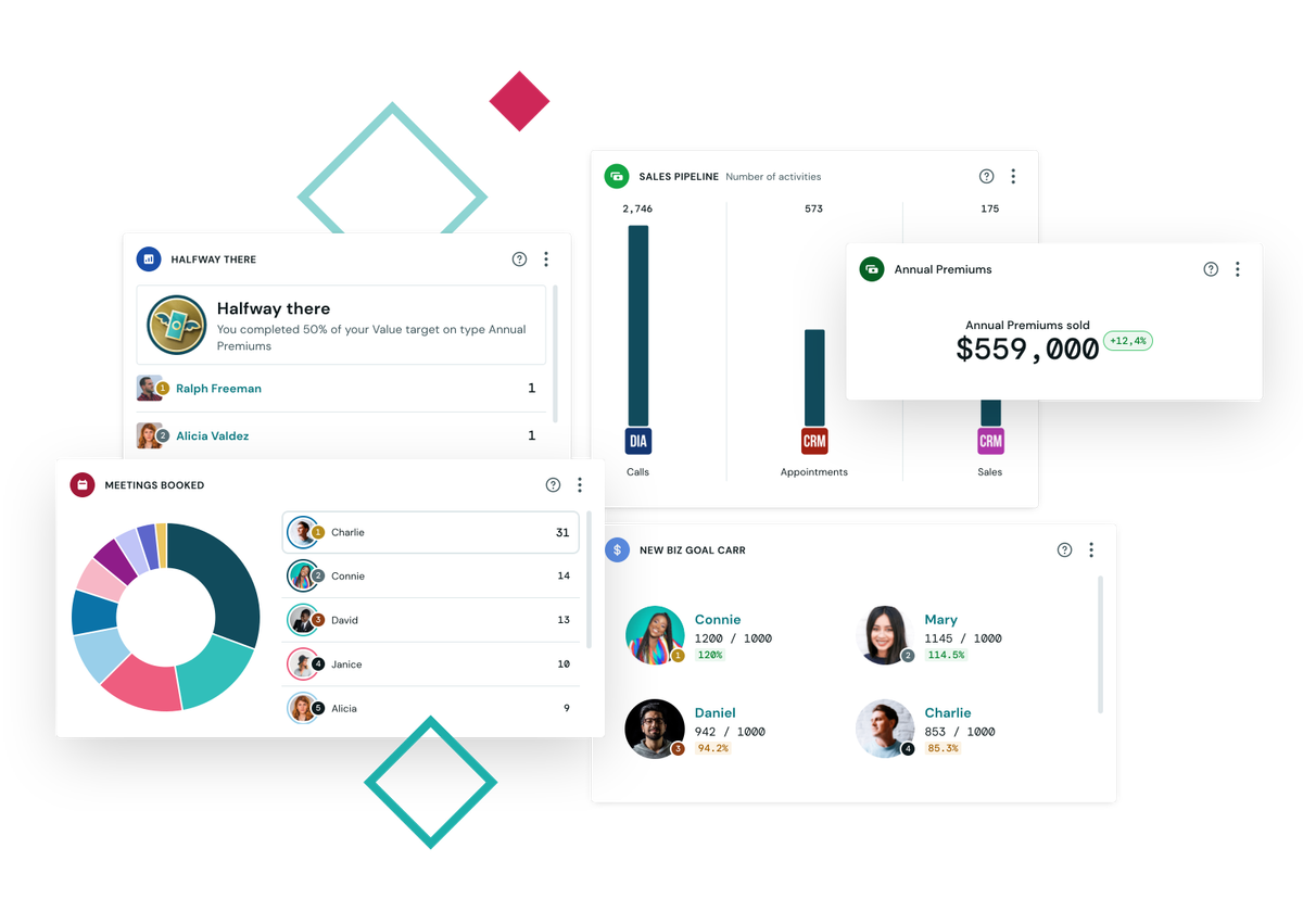 SalesScreen app elements
