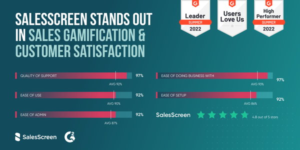 SalesScreen Stays Sizzling In The Summer G2 Report