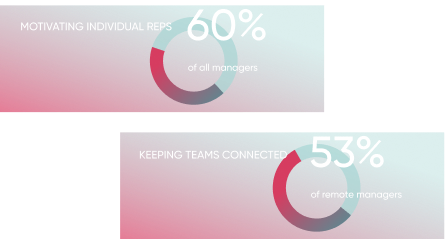 Graphs and stats