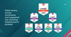 We're Gamification Leaders On Both Sides of the Pond and Across Segments