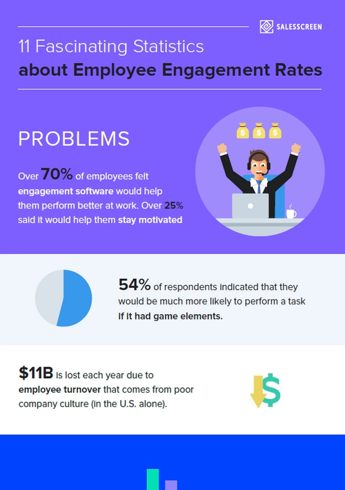 11 Fascinating Stats About Employee Engagement [Infographic]