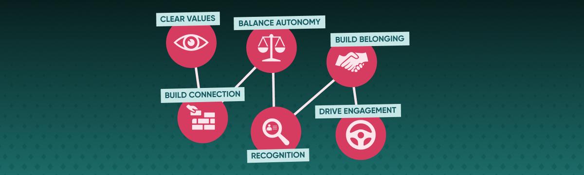 How to Build a Winning Sales Culture for Modern Teams