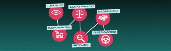 How to Build a Winning Sales Culture for Modern Teams