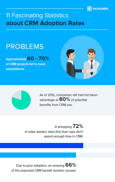 11 Fascinating Stats About CRM Adoption [Infographic]