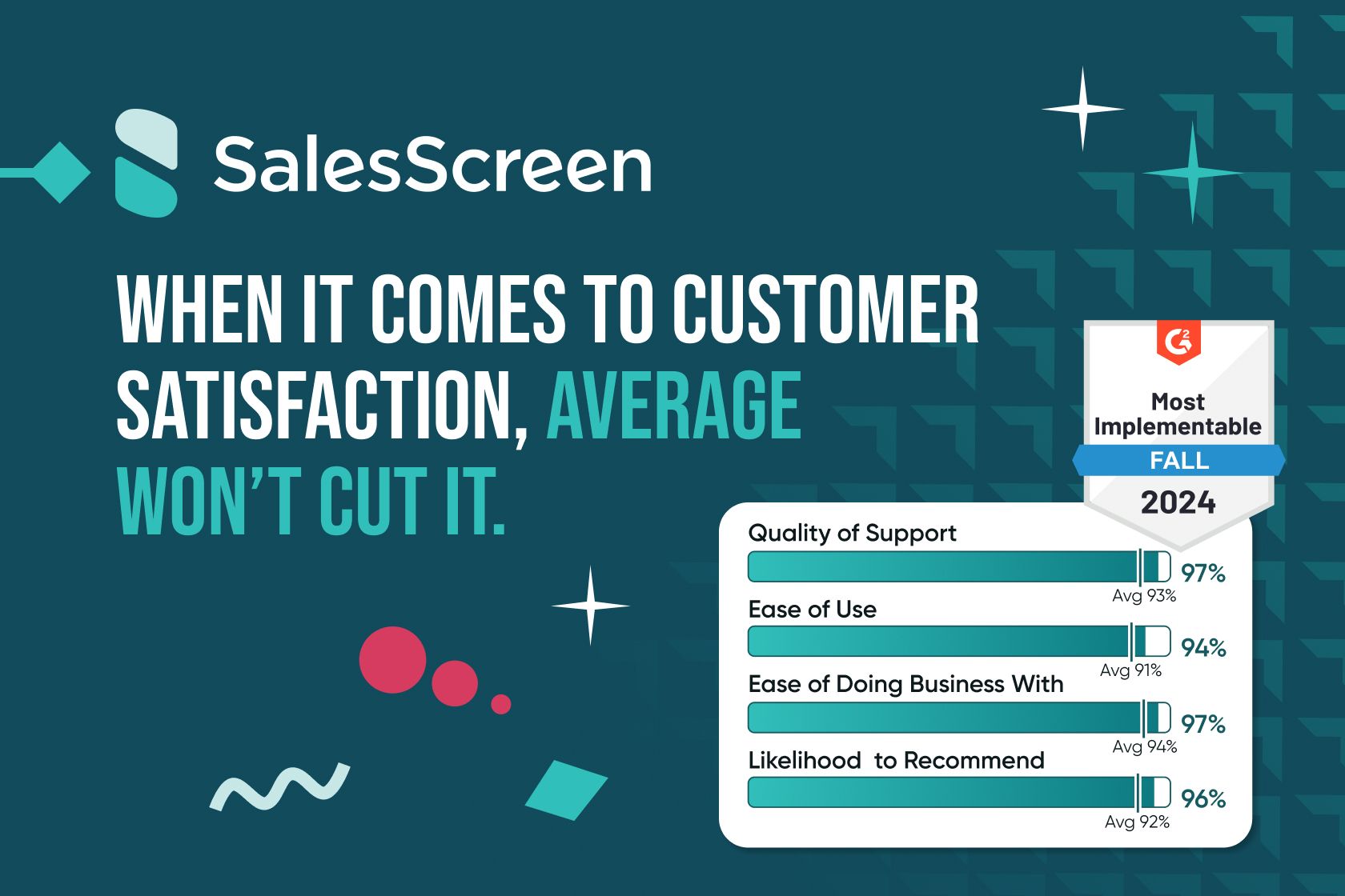 SalesScreen’s Stellar Customer Satisfaction Highlighted in G2’s Fall Reports