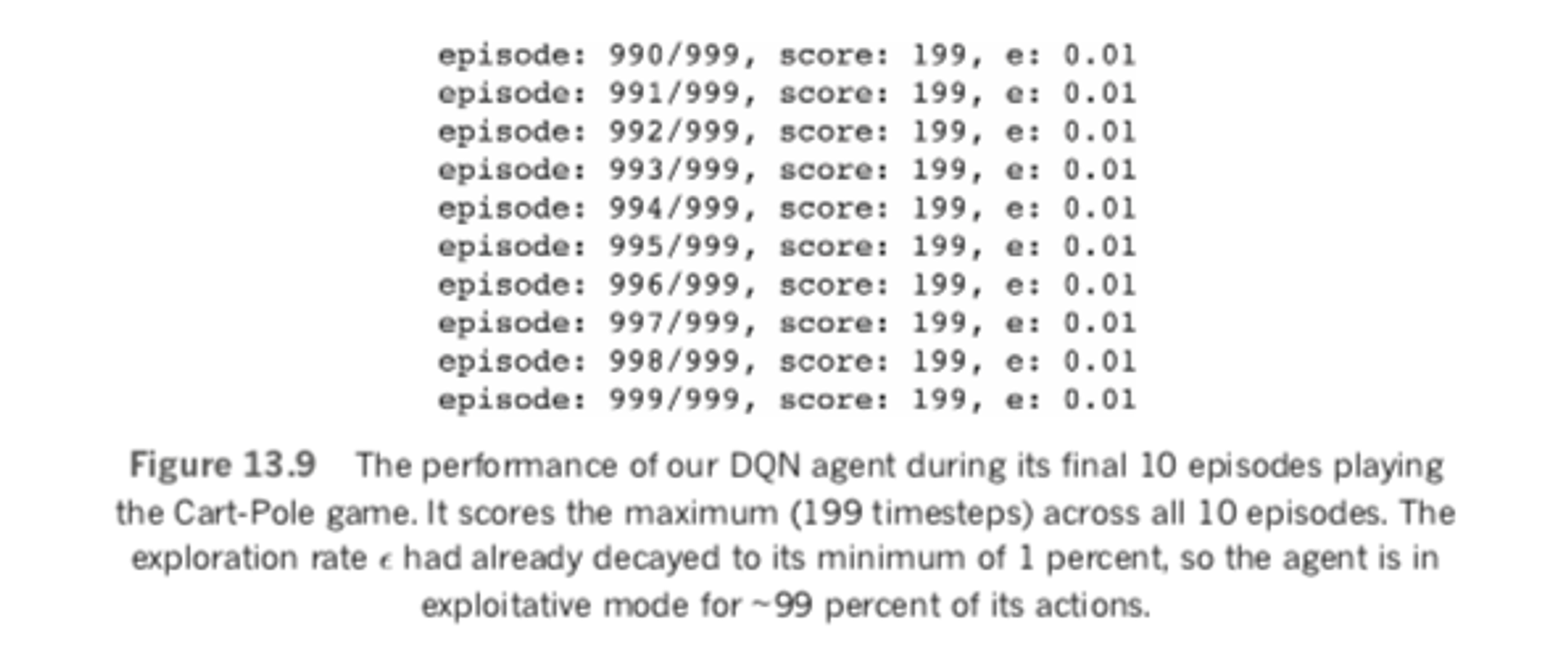The performance of the DQN agent during its final 10 episodes