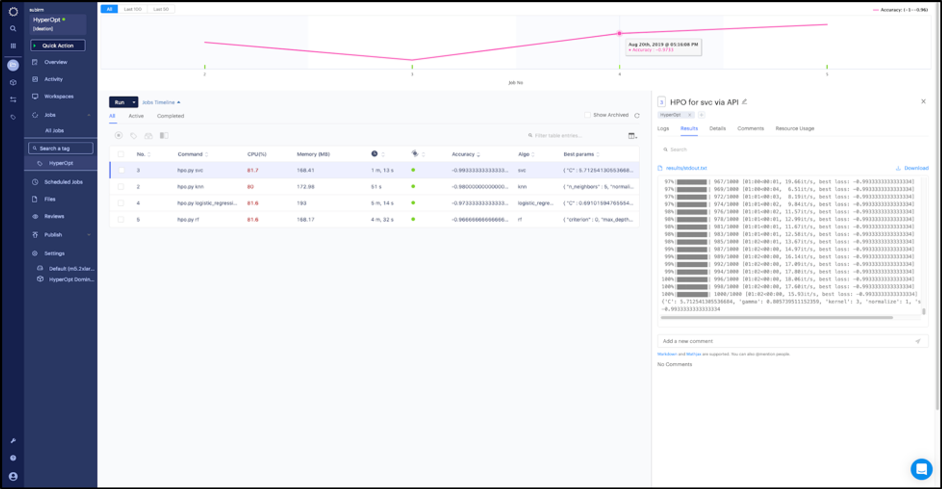 Jobs dashboard with results of the different hyperparameter optimization runs