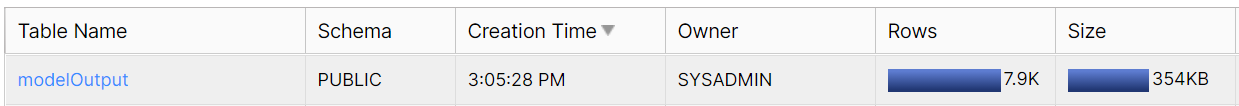 dropping and recreating the table with replace function