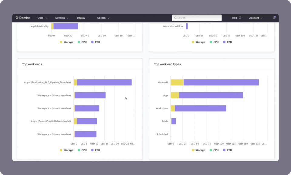 AI infrastructure control and ROI