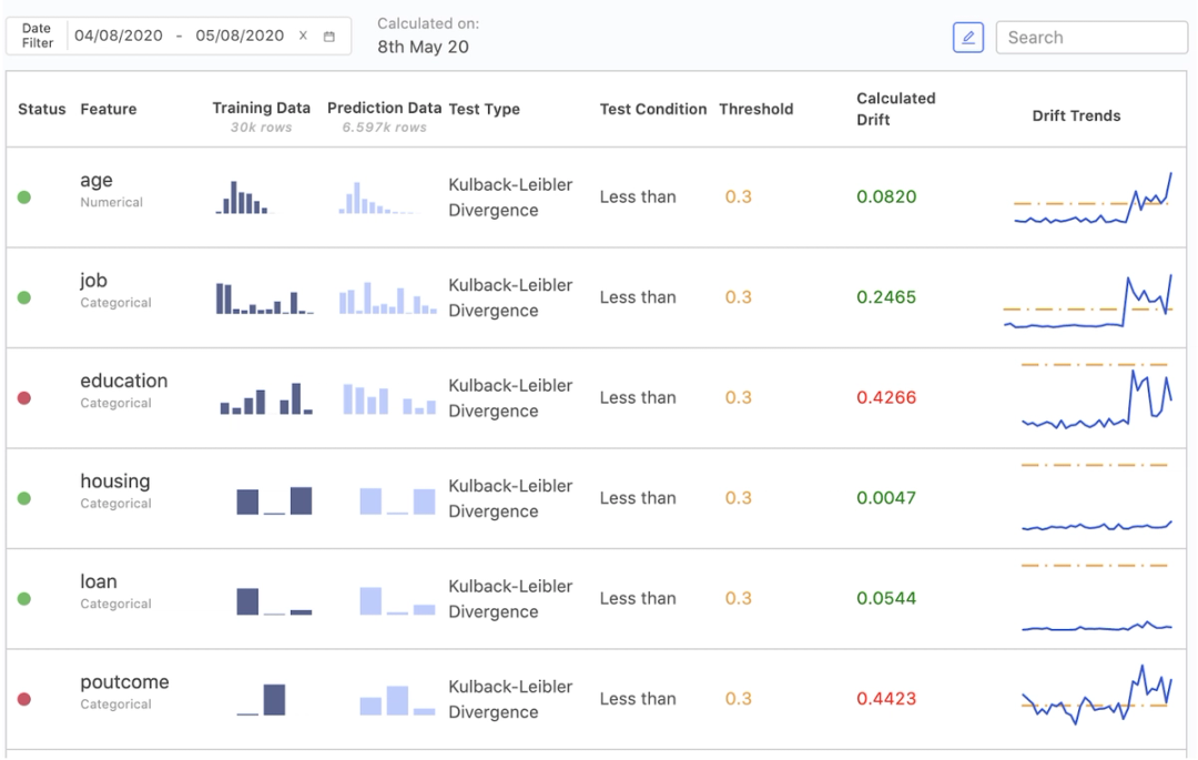 Model Monitoring Best Practices | Domino Data Lab