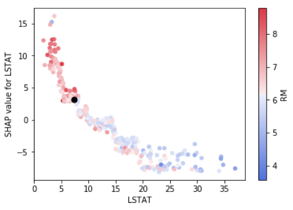 Shap plot 1