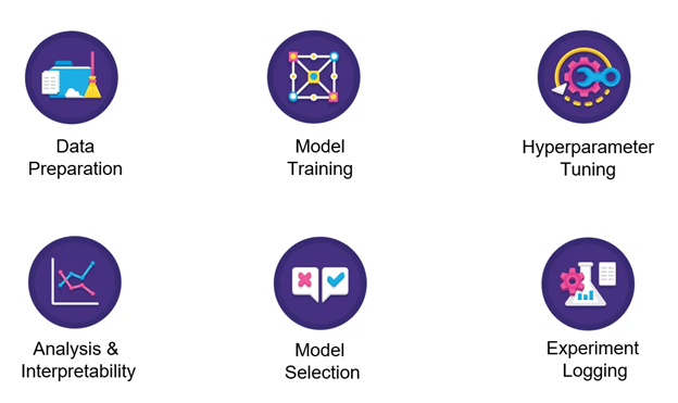 Modules of PyCaret