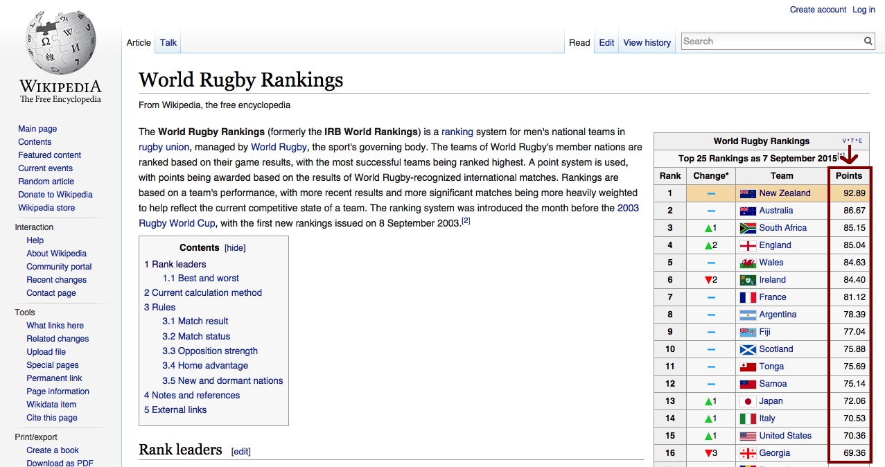 Wikipedia article of world rugby