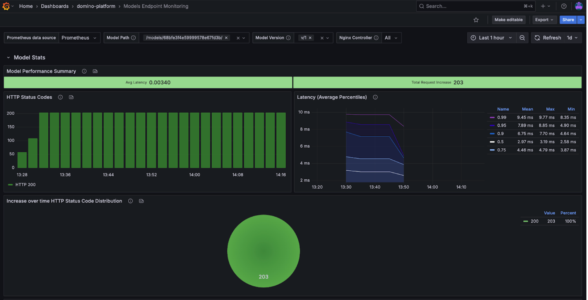 Initial Grafana page