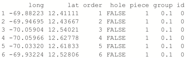 id column using rownames