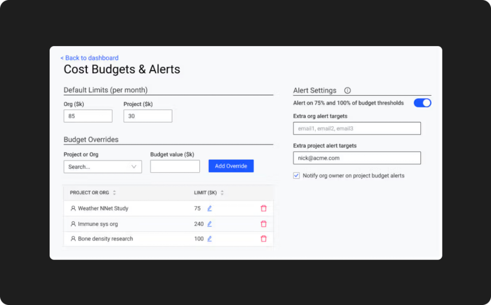 Enforce budgets, prevent surprises
