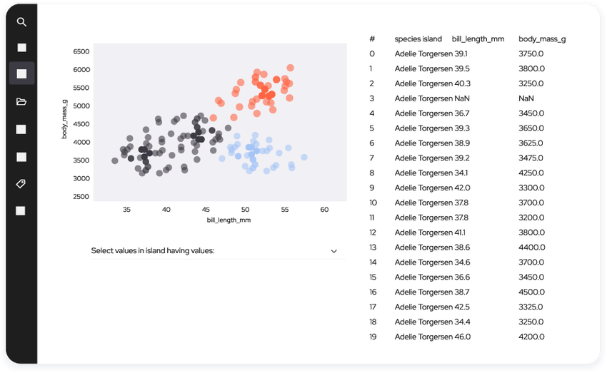 Enterprise data science platform Domino Data Lab