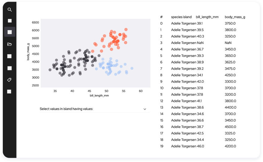Enterprise AI and MLOps platform | Domino Data Lab