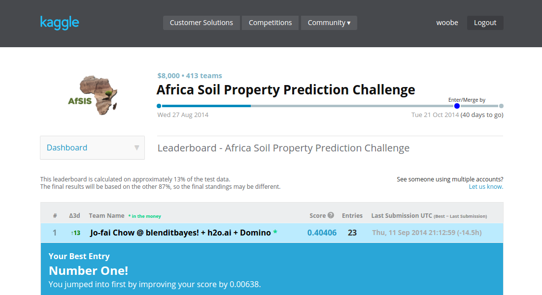 kaggle_topspot